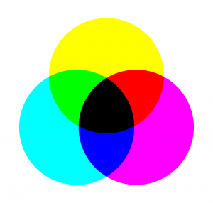 CMYK