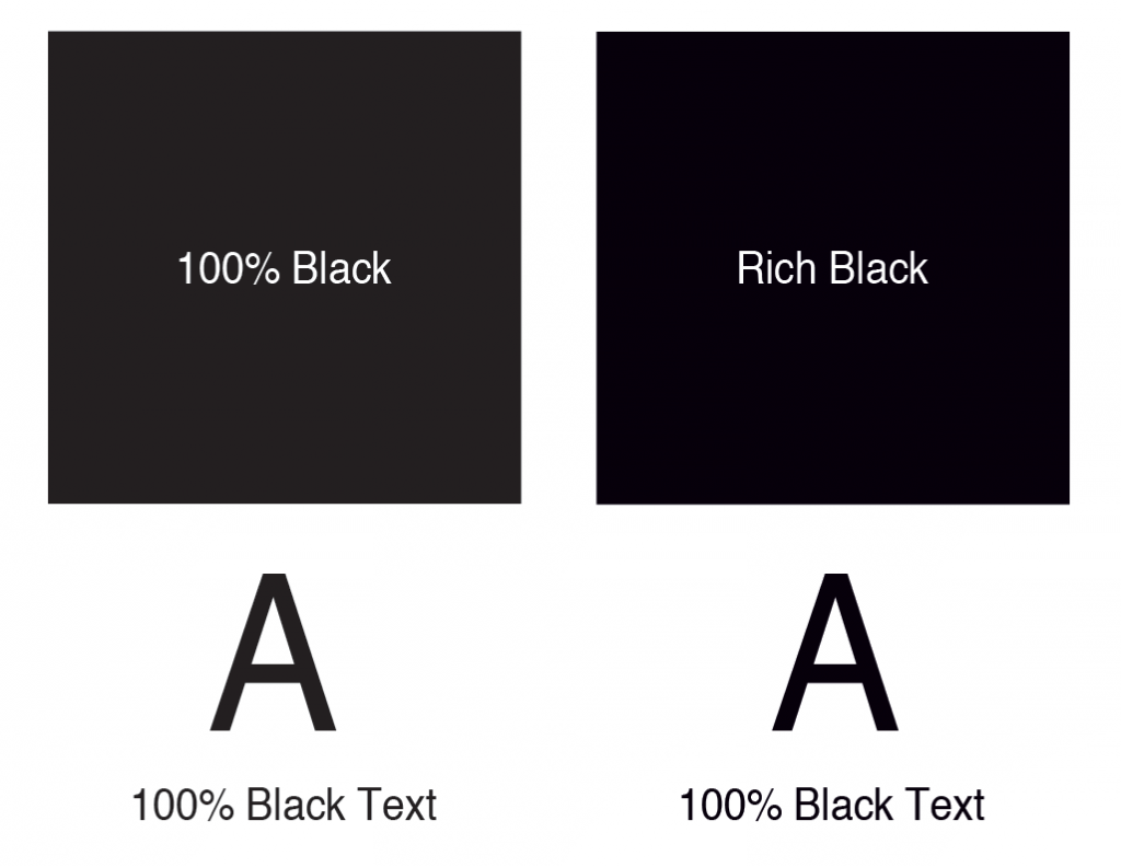 rich black versus 100% black custom label
