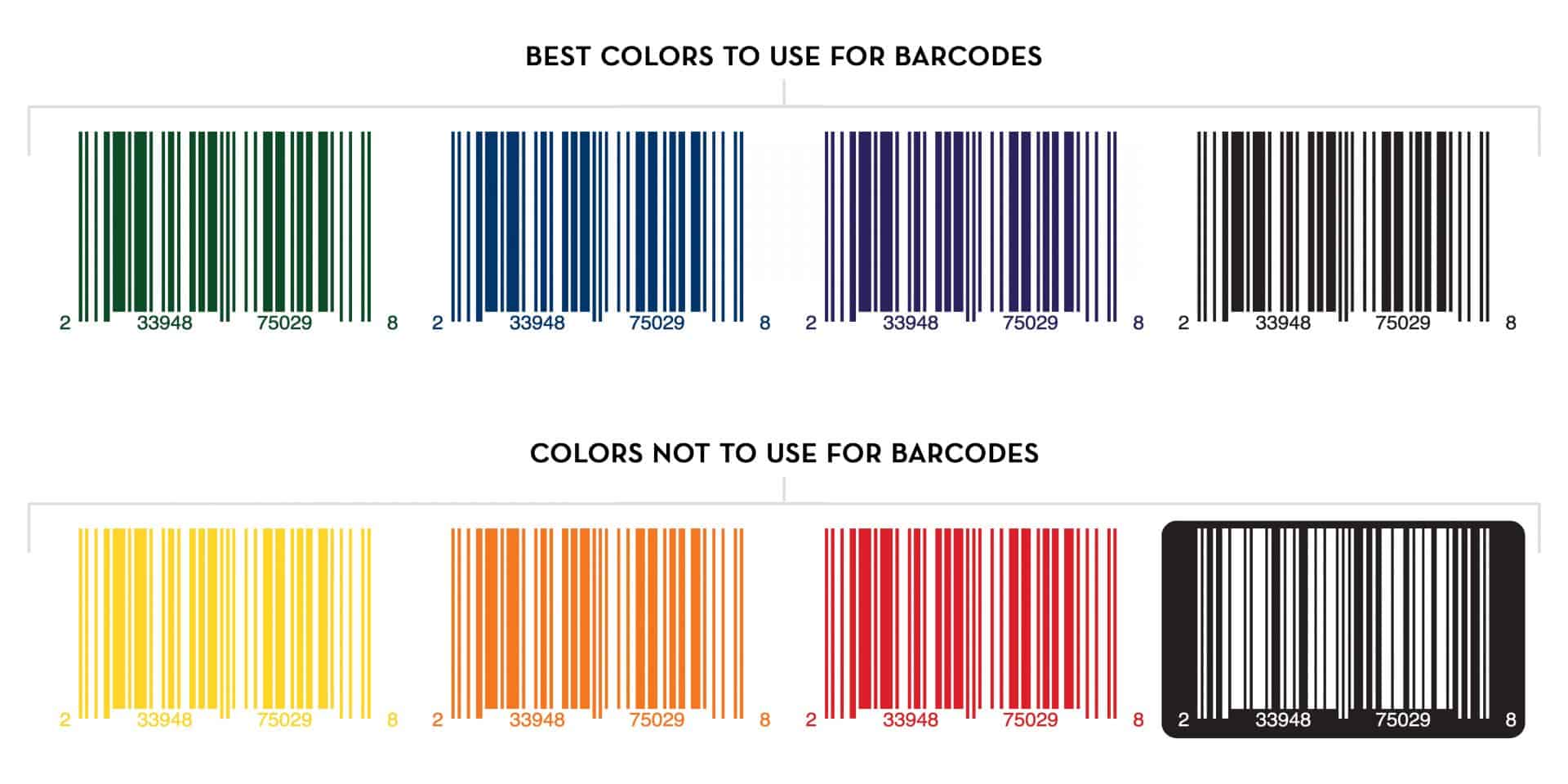 Will barcodes scan if not black?