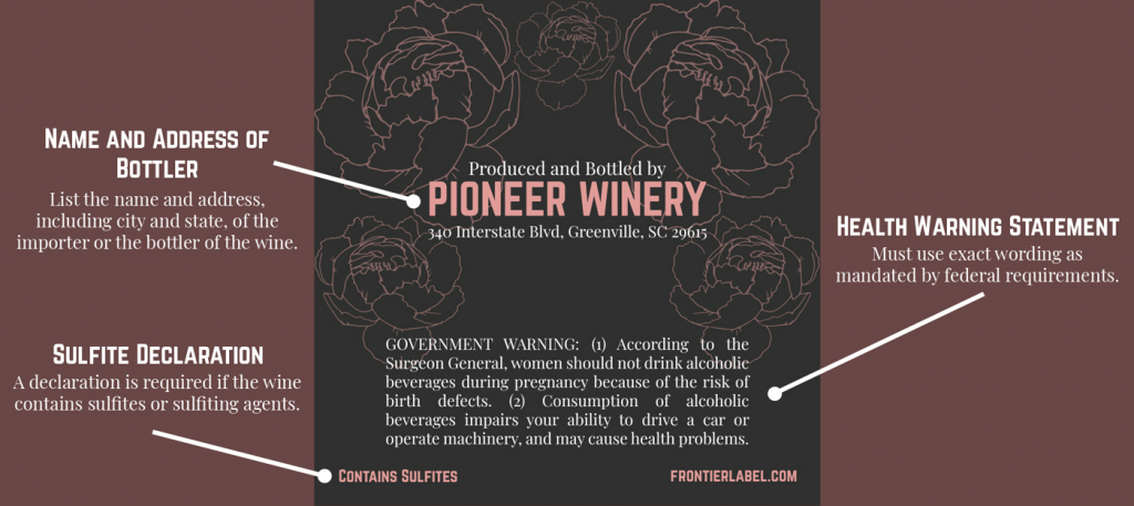 Infographic depicting required information on wine labels