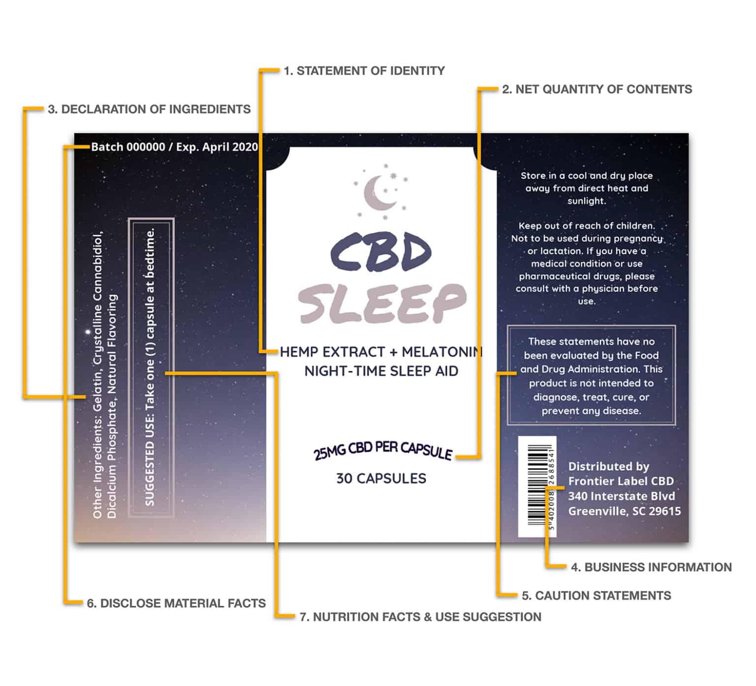 How to Label CBD Products for Sale