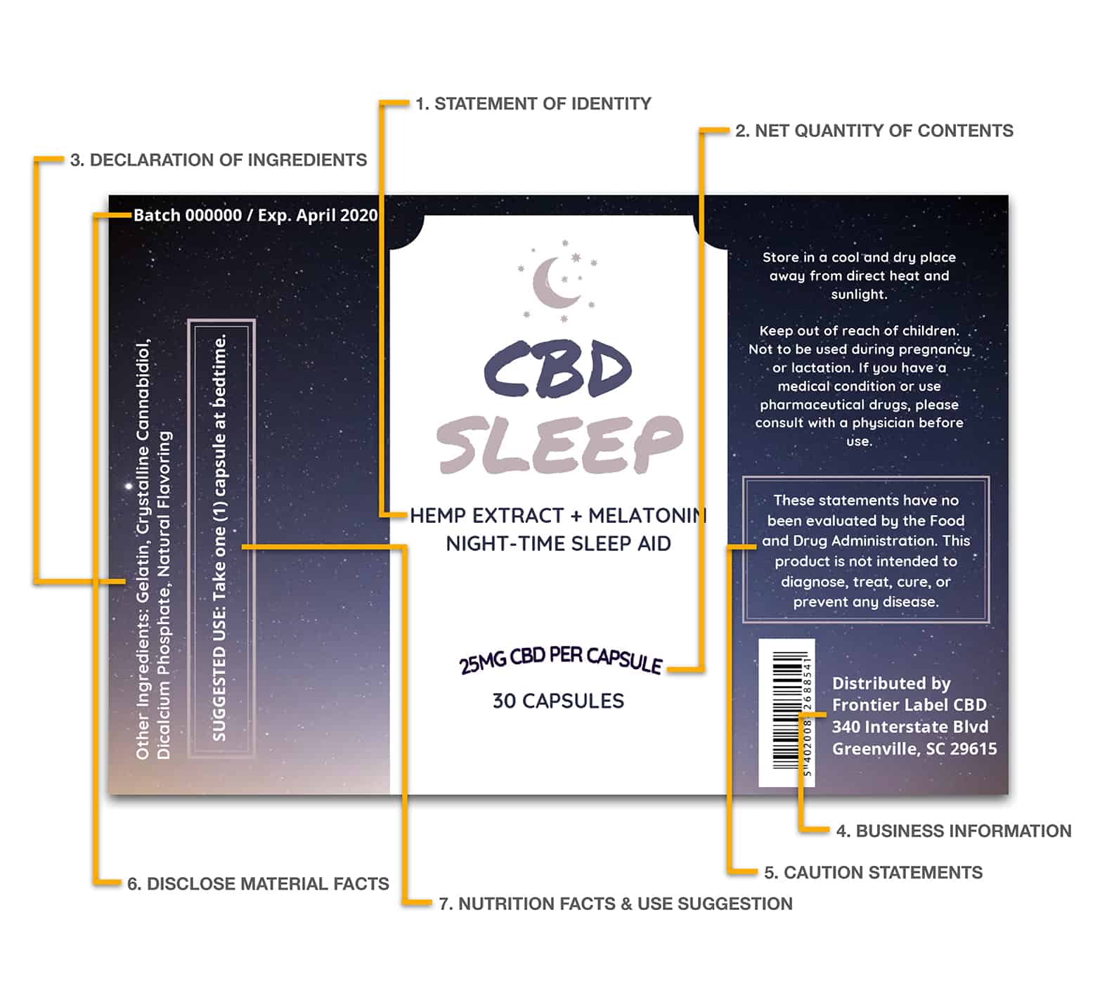 How to Label CBD Products for Sale