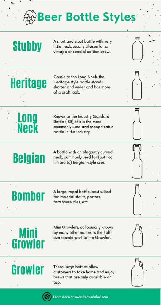 Types of beer bottles