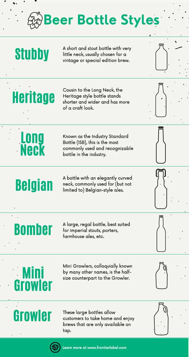 Most Popular Label Sizes for Every Type of Bottle