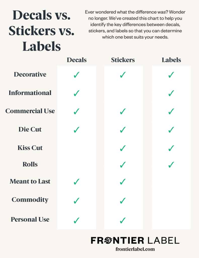 Decals vs Stickers vs Label (side-by-side) infographic