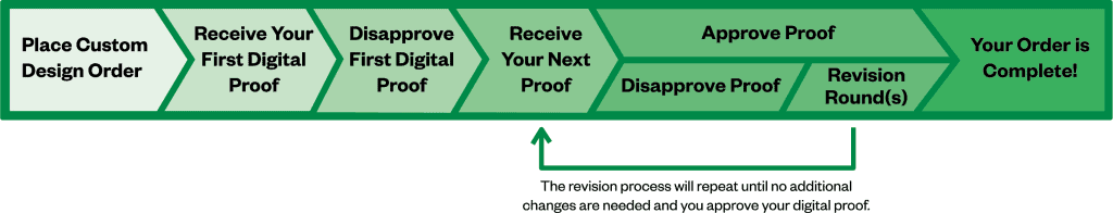 view our packaging design order timeline for custom label and carton design