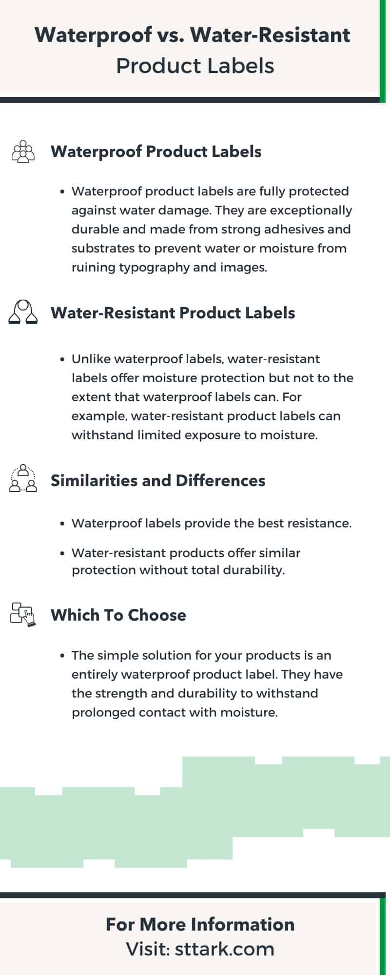 Waterproof vs. Water-Resistant Product Labels