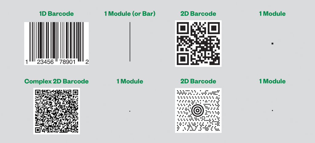 Composition of Barcodes