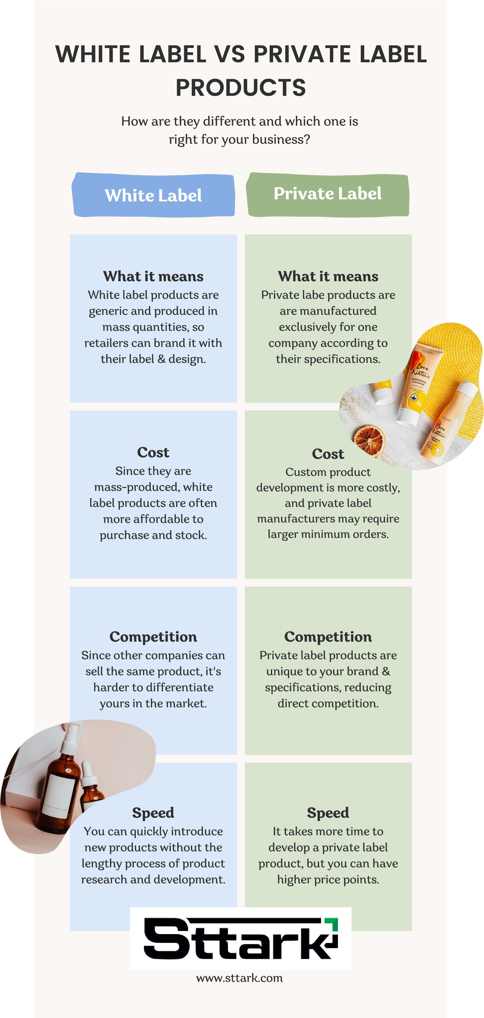 White Label vs. Private Label Products: What&rsquo;s the Difference 