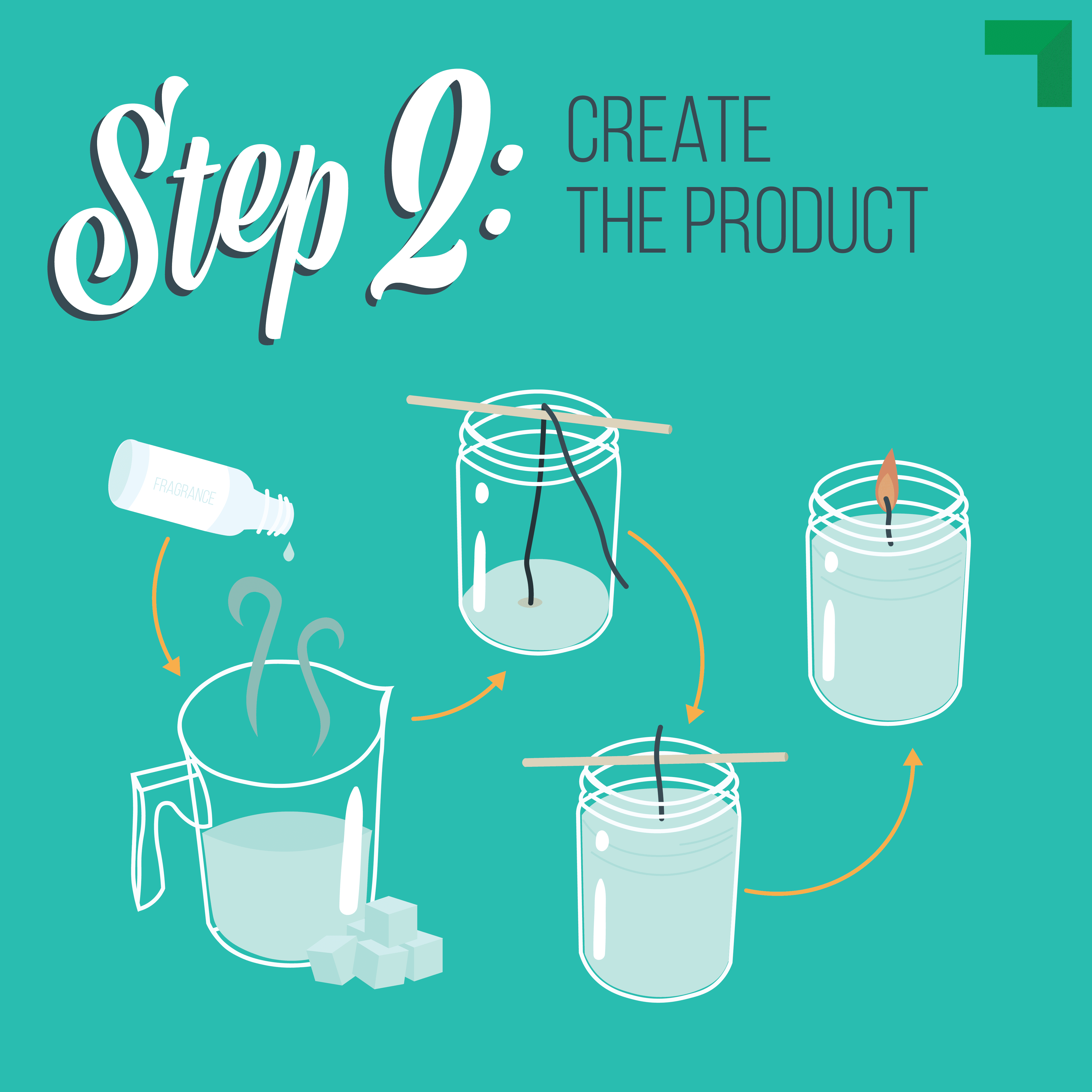 Summer2 Starting Candle Business panel4 step2 2